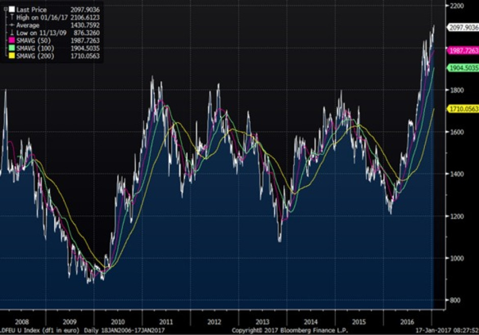 Continua ad aumentare il prezzo del caffè Robusta